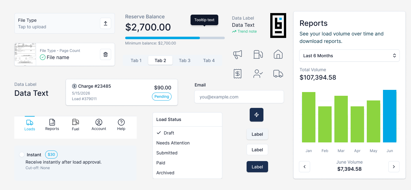 A collage of interface pieces from the reworked app: a file upload field and an uploaded-file row, a reserve balance with a progress bar, tabs, a tooltip, a charge card with a pending badge, an email field, the five-item bottom nav for Loads, Reports, Fuel, Account and Help, a load status list, an instant-payout option, buttons, icons, and a reports panel with a bar chart of monthly volume.