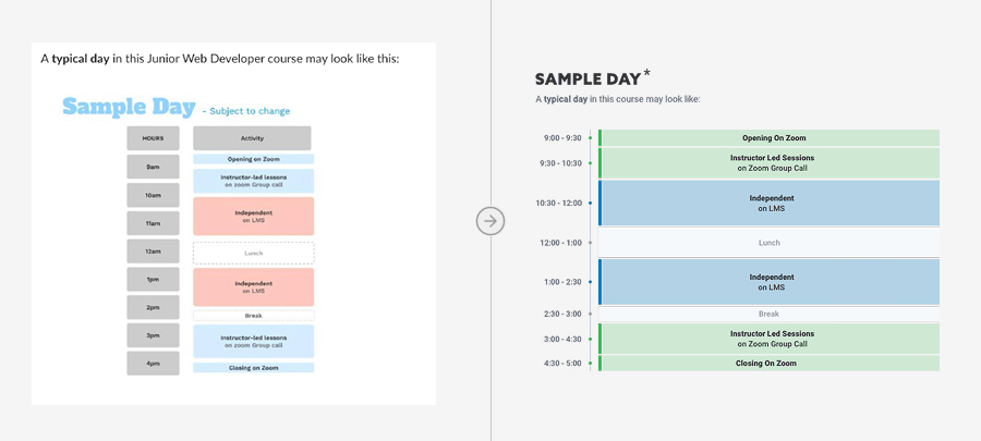 A daily schedule as a flat image with a separate calendar link and footnote beneath it, beside the same schedule rebuilt as a single component.